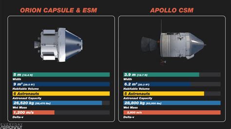 artemis vs apollo